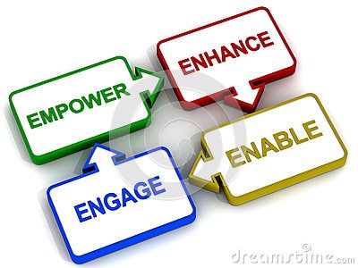 employee empowerment engagement clipart relations quotes industrial financial morale team involvement leadership participation employer strategy good dreamstime 3d photography empower