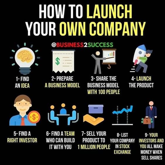 The Startup Guide for Entrepreneurs