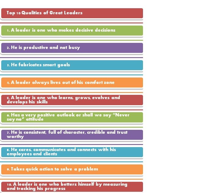 10 Qualities of Great Leaders - Guru | Management Guru