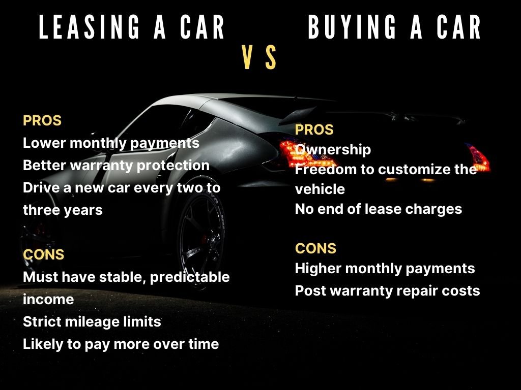 Is Car Leasing The Best Choice For Your Business Management Guru
