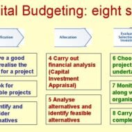 Capital Budgeting- Long Term Resource Planning