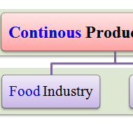 Types of Production Systems -I