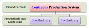 Continuous production is a flow production method used to manufacture, produce, or process materials without interruption.