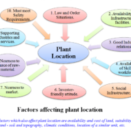 Locational Attributes for a Plant Layout