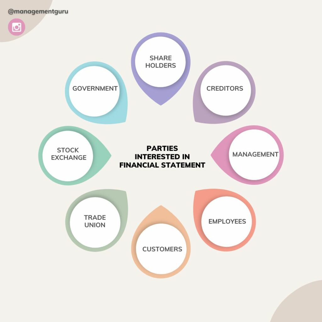 Parties interested in financial statement analysis.
