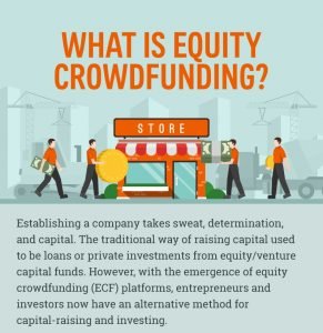 What is equty crowdfunding