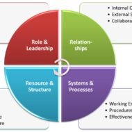 What is Organizational Change