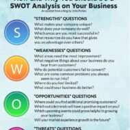 SWOT and Synergy