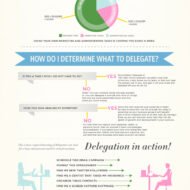Art of Delegation