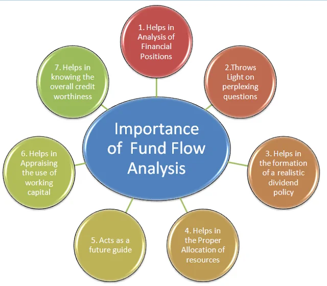 fund flow