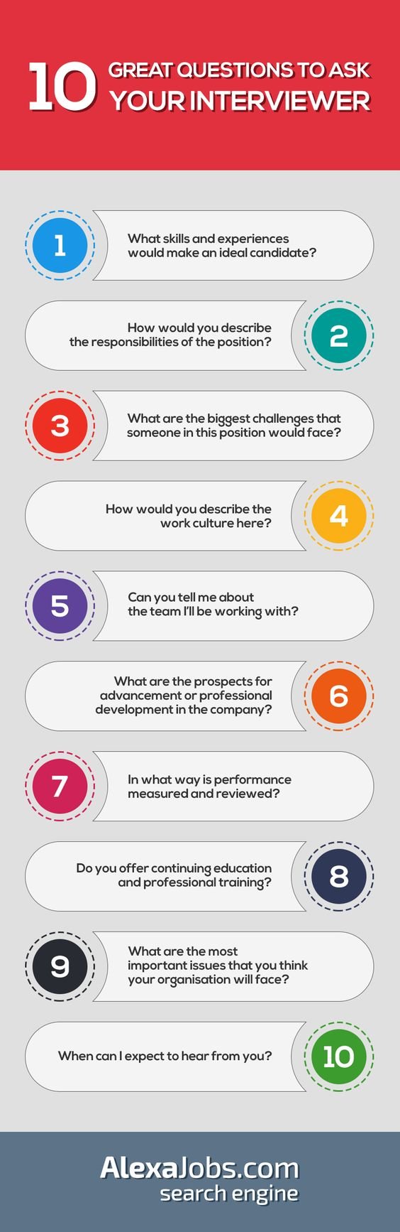 10 great questions to ask your interviewer