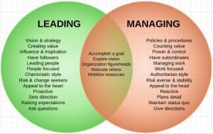 leading and managing