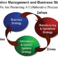 Aim and Scope of Operations Management