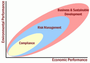 How to manage risk in business? Without risk there is no great reward since risk and reward do go hand in hand.