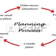 Nature of Organizational Planning