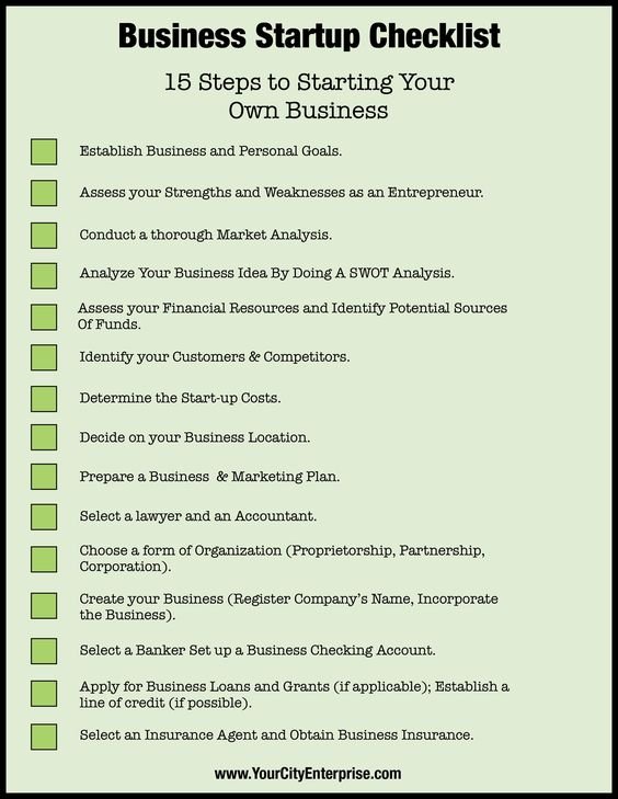 15 steps to starting your own business
