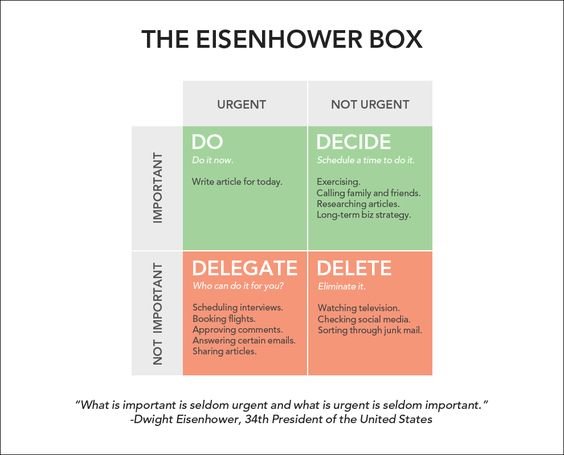 How using Eisenhower box can help you be more productive