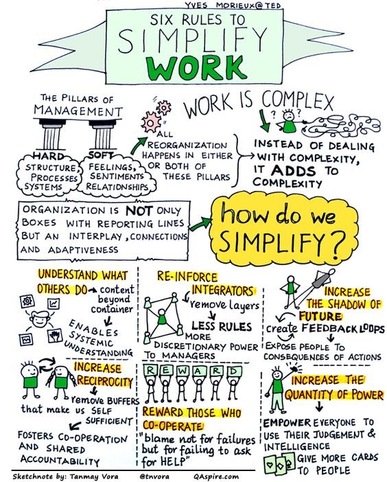 Six rules to simplify work in an organization