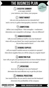 business plan for creatives