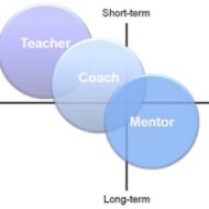 Objectives of Coaching and Mentoring
