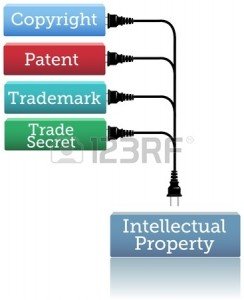 A patent stops others from copying, manufacturing, selling, and importing your invention without your permission.