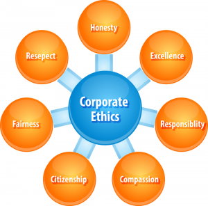 corporate ethics