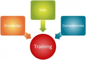 Training and development is a function of human resource management concerned with organizational activity aimed at bettering the performance of individuals and groups in organizational settings.