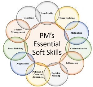 essential soft skills for project managers