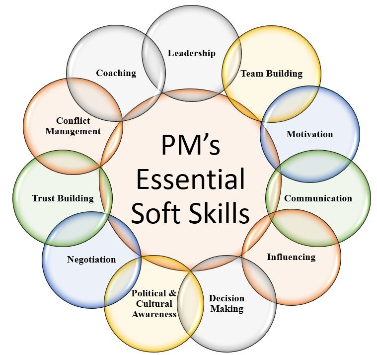 essential soft skills for project managers