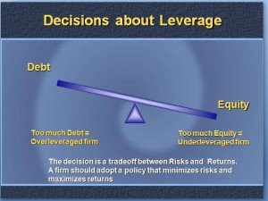 Degree of Financial Leverage (DFL) measures the percentage change in EPS for a unit change in earnings before interest and taxes (EBIT).