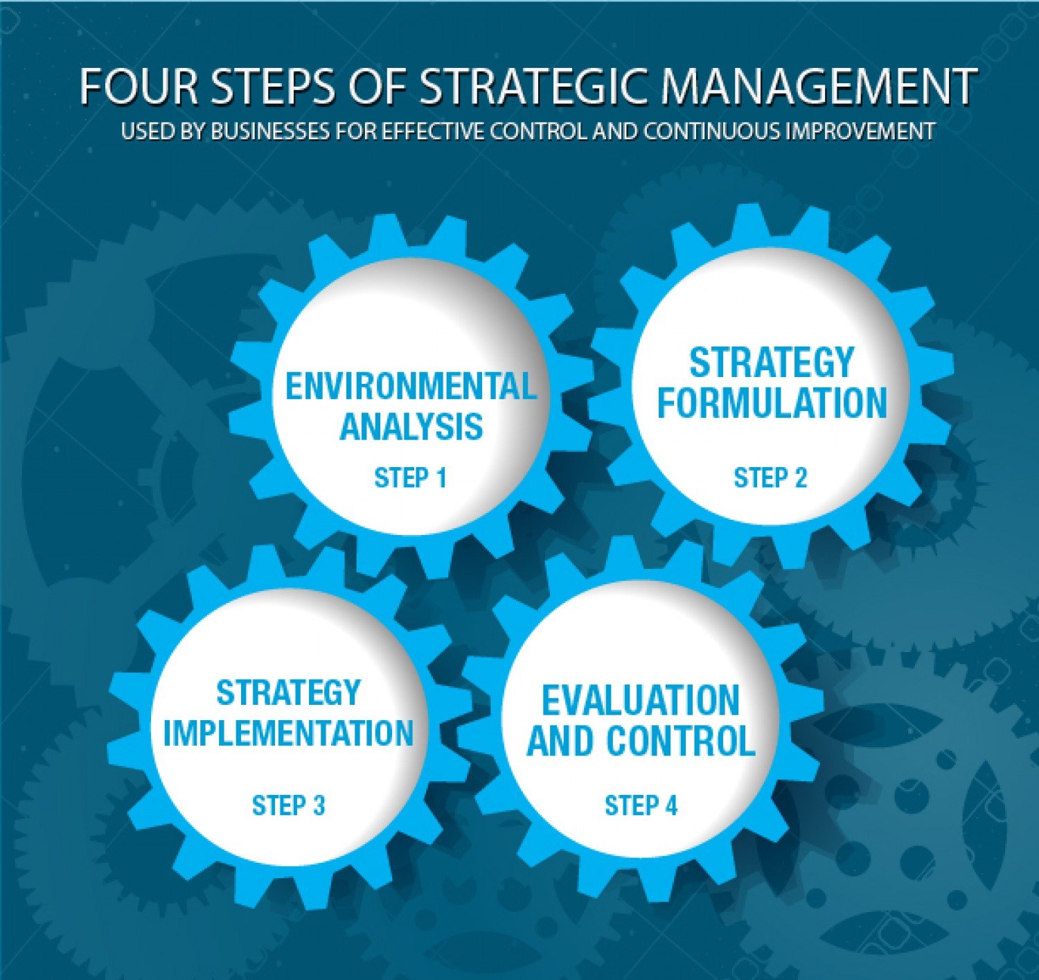 Strategy implementation. Step Strategic Management. What is Strategy. Strategic planning implementation. Step 1 of 4