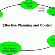 Principles of Planning and Forecasting