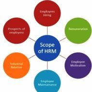 Scope and Characteristics of HRM