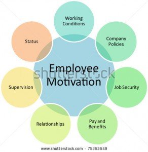 The more employees are motivated, the more they are stimulated and interested in accepting goals.