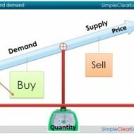 Demand vs. Supply
