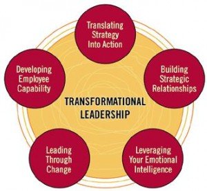 Transformational leadership is a type of leadership style that can inspire positive changes in those who follow. Transformational leaders are generally energetic, enthusiastic, and passionate.