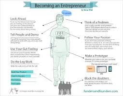 Contribution of Entrepreneurs to the society