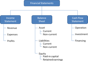 Financial statement analysis includes financial ratios. Here are three financial ratios that are based solely on current asset and current liability amounts appearing on a company's balance sheet:
