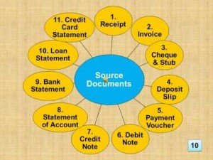 What is a source document?