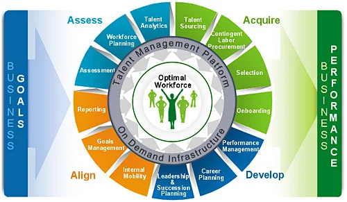 talent management in hrd