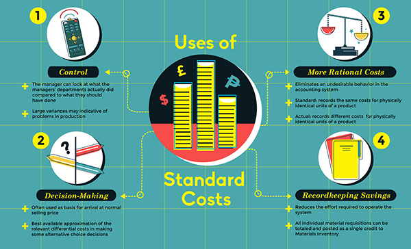 uses of standard cost