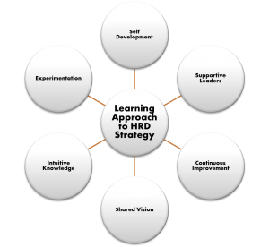 Characteristics of a learning organization