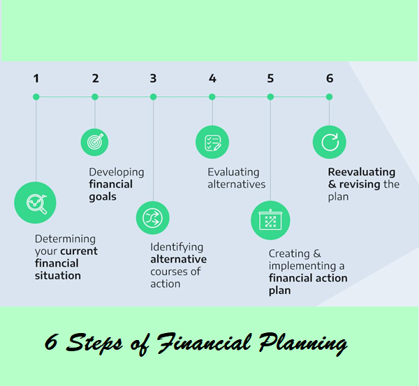 6 steps of financial pla nning