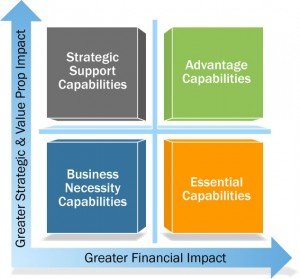 Why financial capability matters for the success of a business