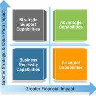 Why Financial Capability Matters?