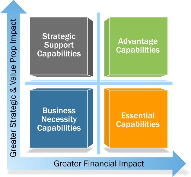 Why financial capability matters for the success of a business