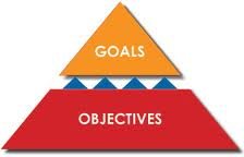 Goals are long term and objectives are short termed