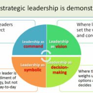 Why Strategic Leadership is Important
