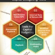 Capital Budgeting and Capital Accounting Systems
