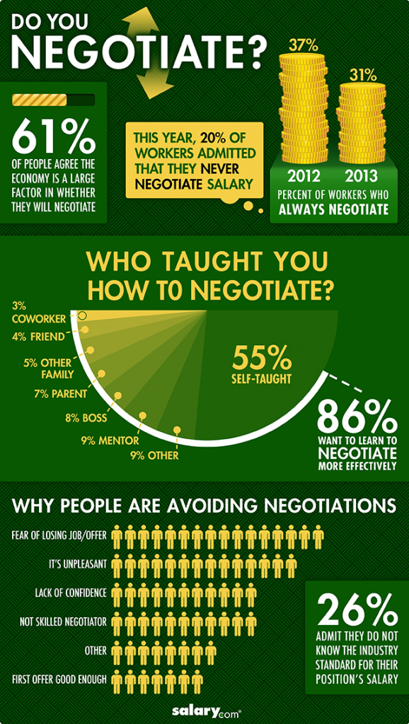 negotiate a job offer